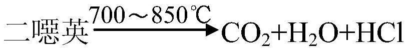 A method for segmenting sintering flue gas and using blast furnace to treat flue gas pollutants