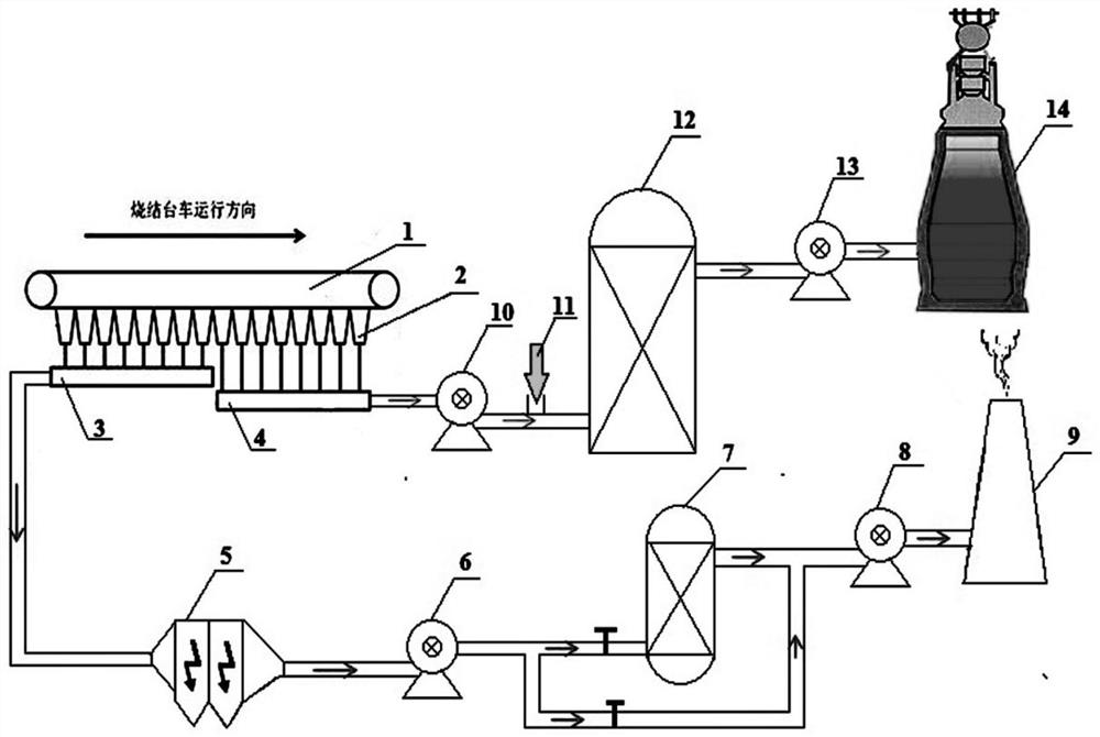 A method for segmenting sintering flue gas and using blast furnace to treat flue gas pollutants