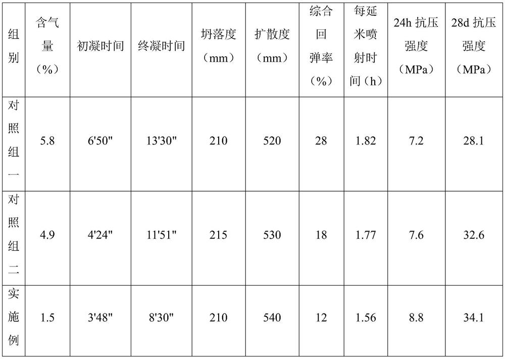 Nanoscale admixture for wet shotcrete and its application method