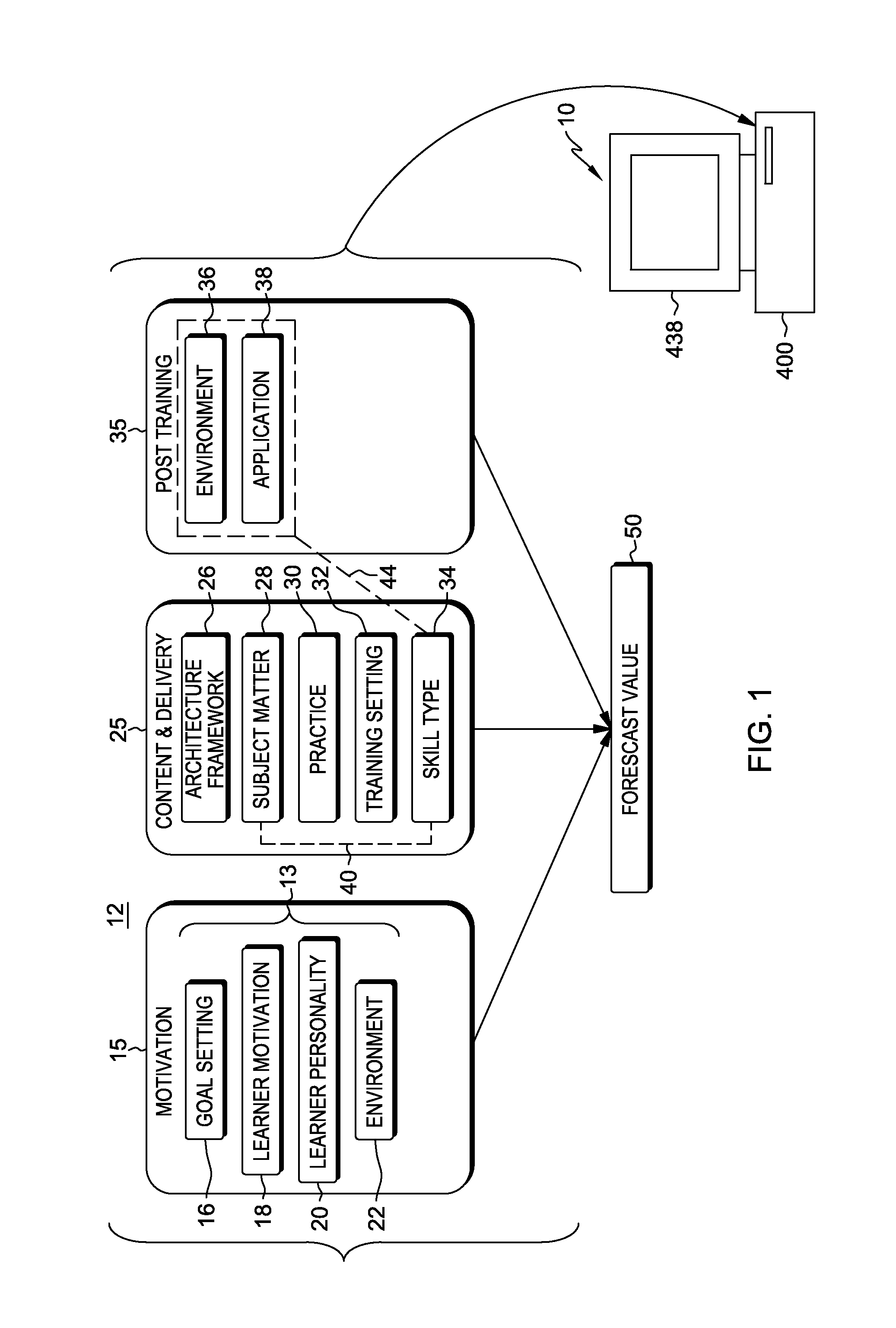 Learner enablement forecast system and method