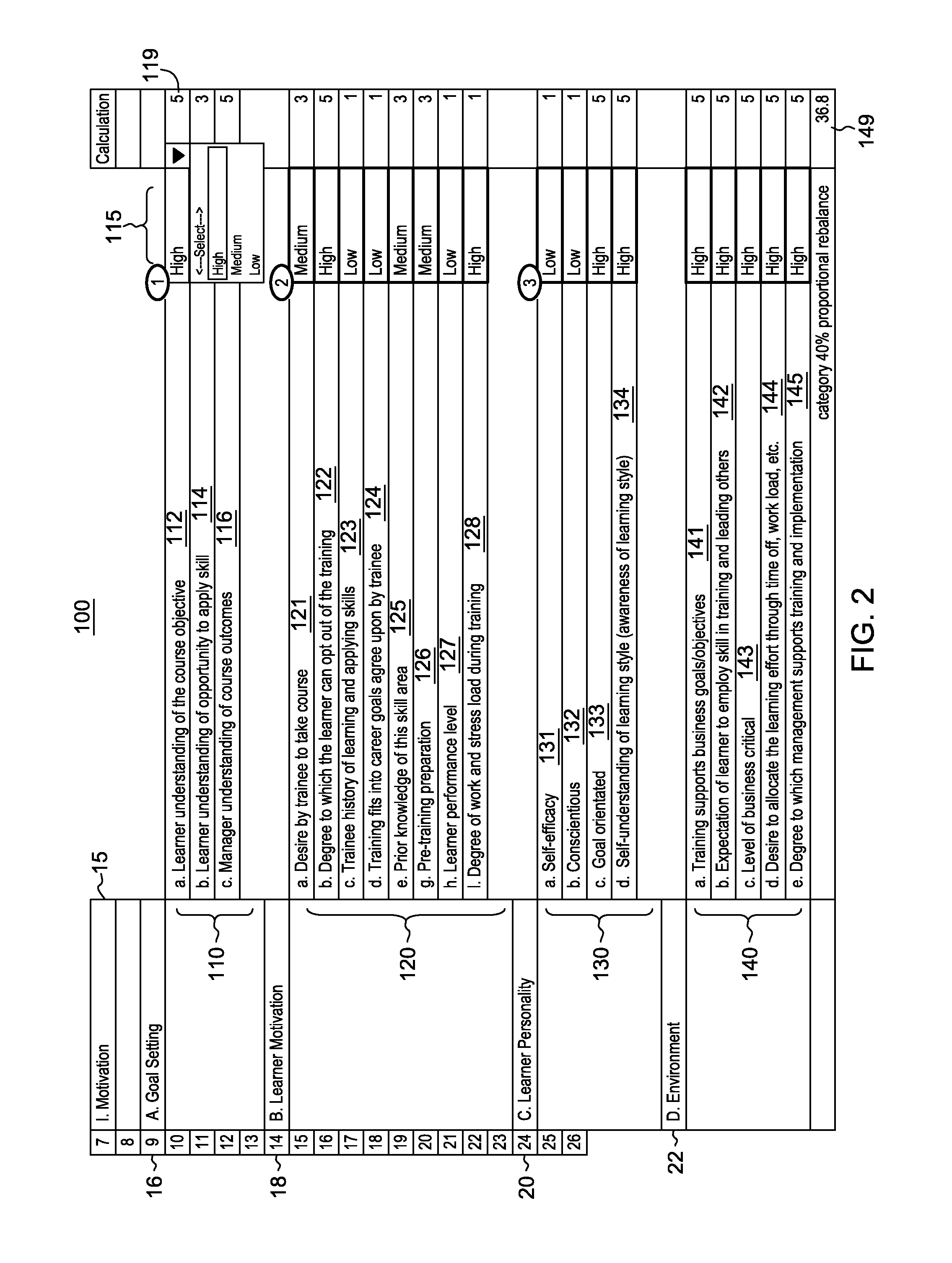 Learner enablement forecast system and method