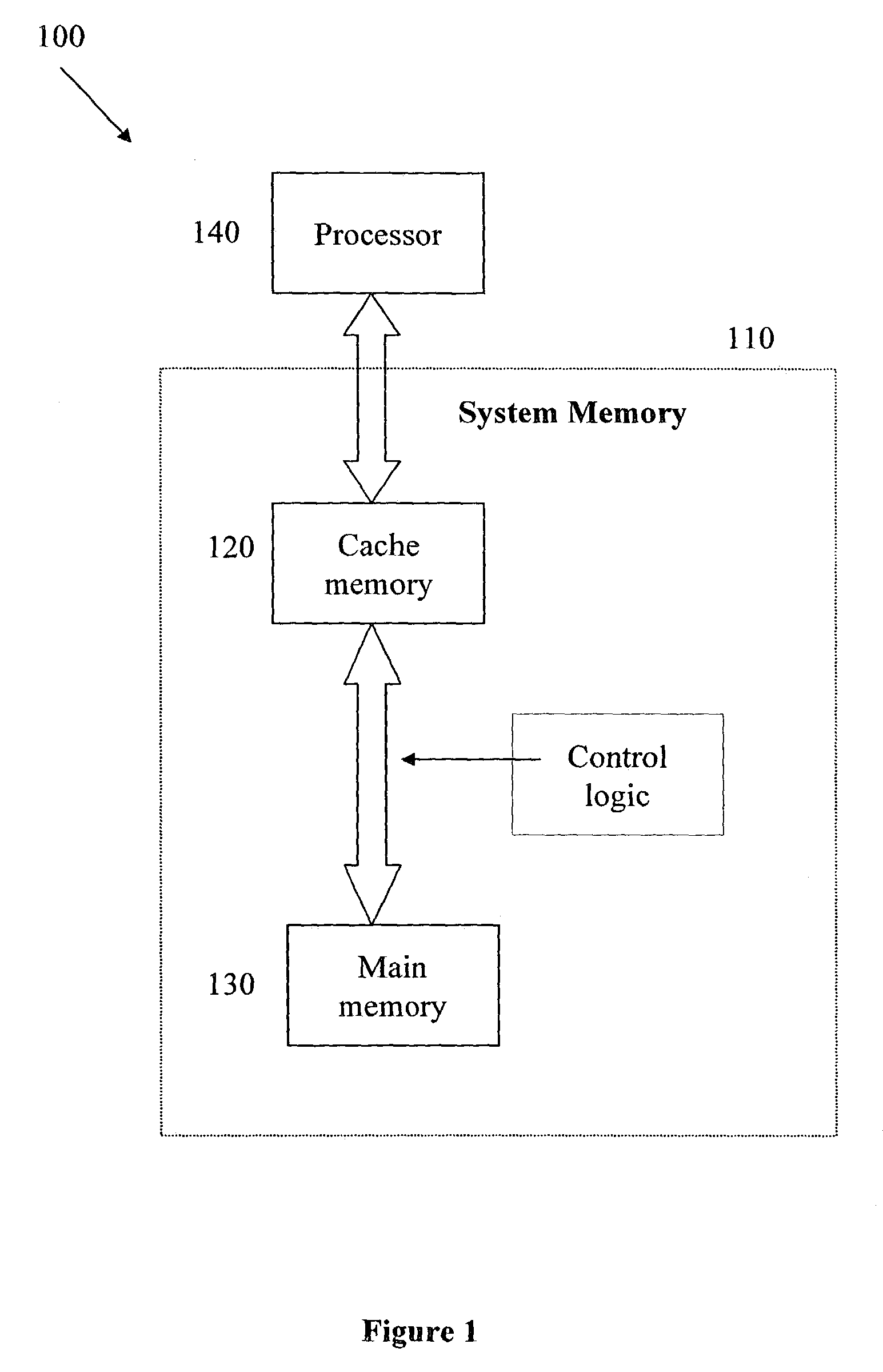 Cache memory data replacement strategy