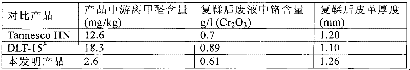 Chrome containing tanning agent and preparation method thereof