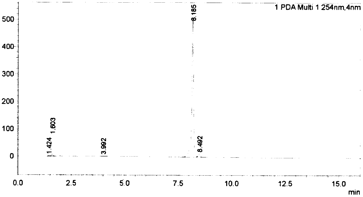 Preparation method of 1,1'-dimethyl-2,2'-diketone-4,4'-dipyridyl