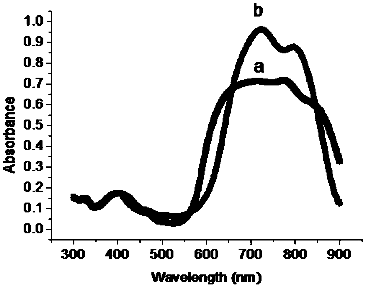 Multifunctional mesoporous silica nanoparticles with near-infrared photothermal and in vivo fluorescence imaging properties, preparation method and application thereof