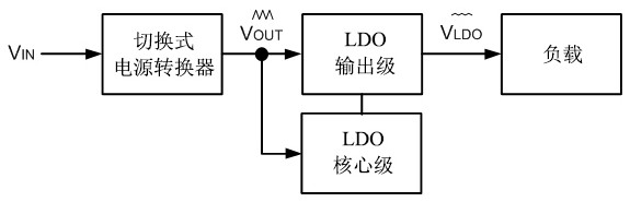 Linear voltage converter and power supply system with low voltage input and wide load output
