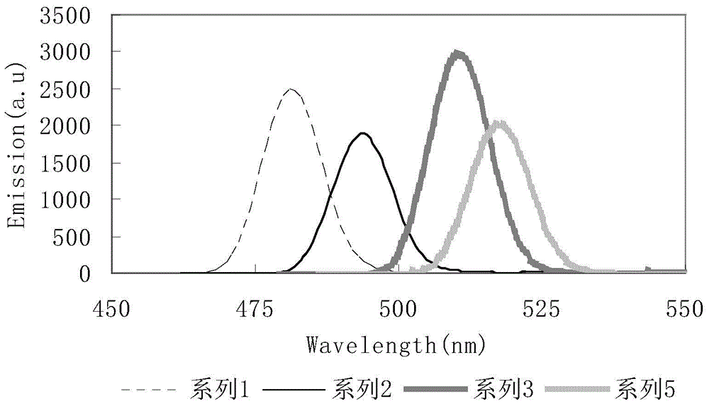 4,7 substituted-1,10-phenanthroline derivative and preparation method thereof