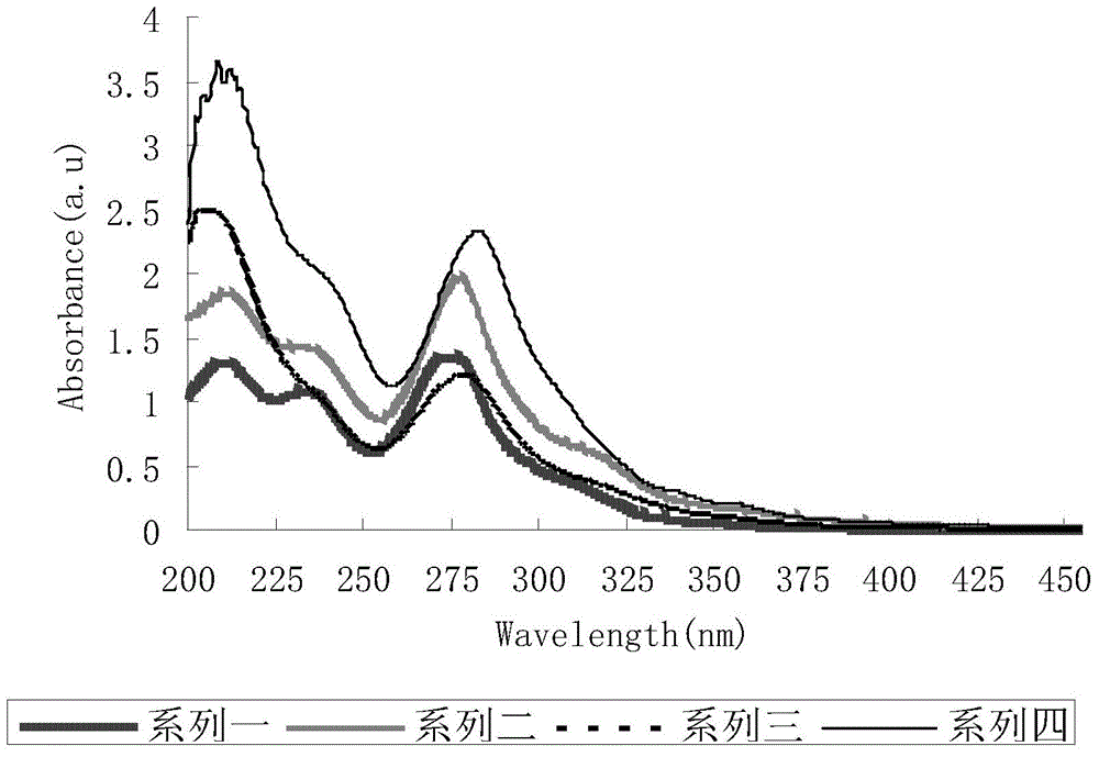 4,7 substituted-1,10-phenanthroline derivative and preparation method thereof