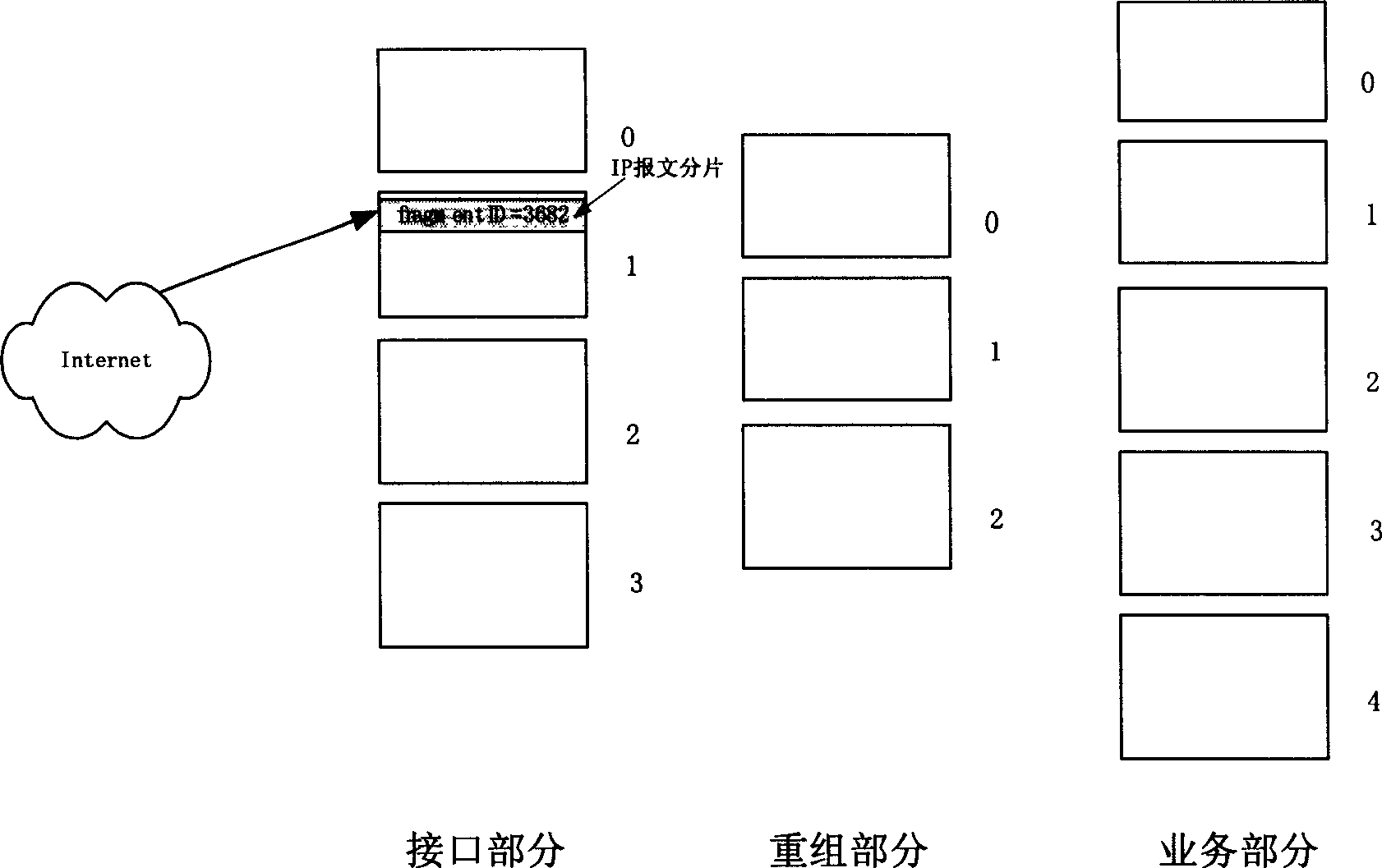 Method for partitioned document recombination and service distribution