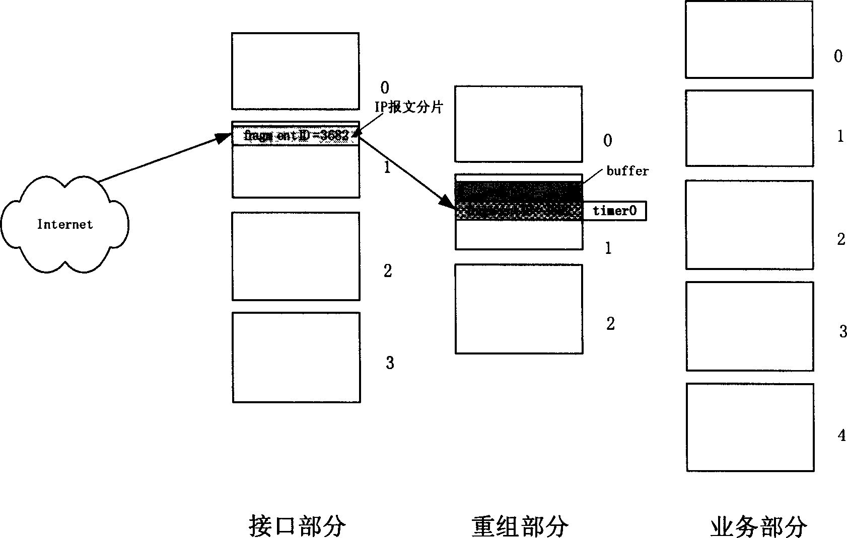 Method for partitioned document recombination and service distribution