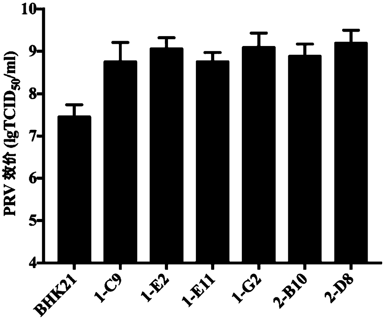 BHK21 cell group with reconstructed innate immune system and cell clone potentiation application