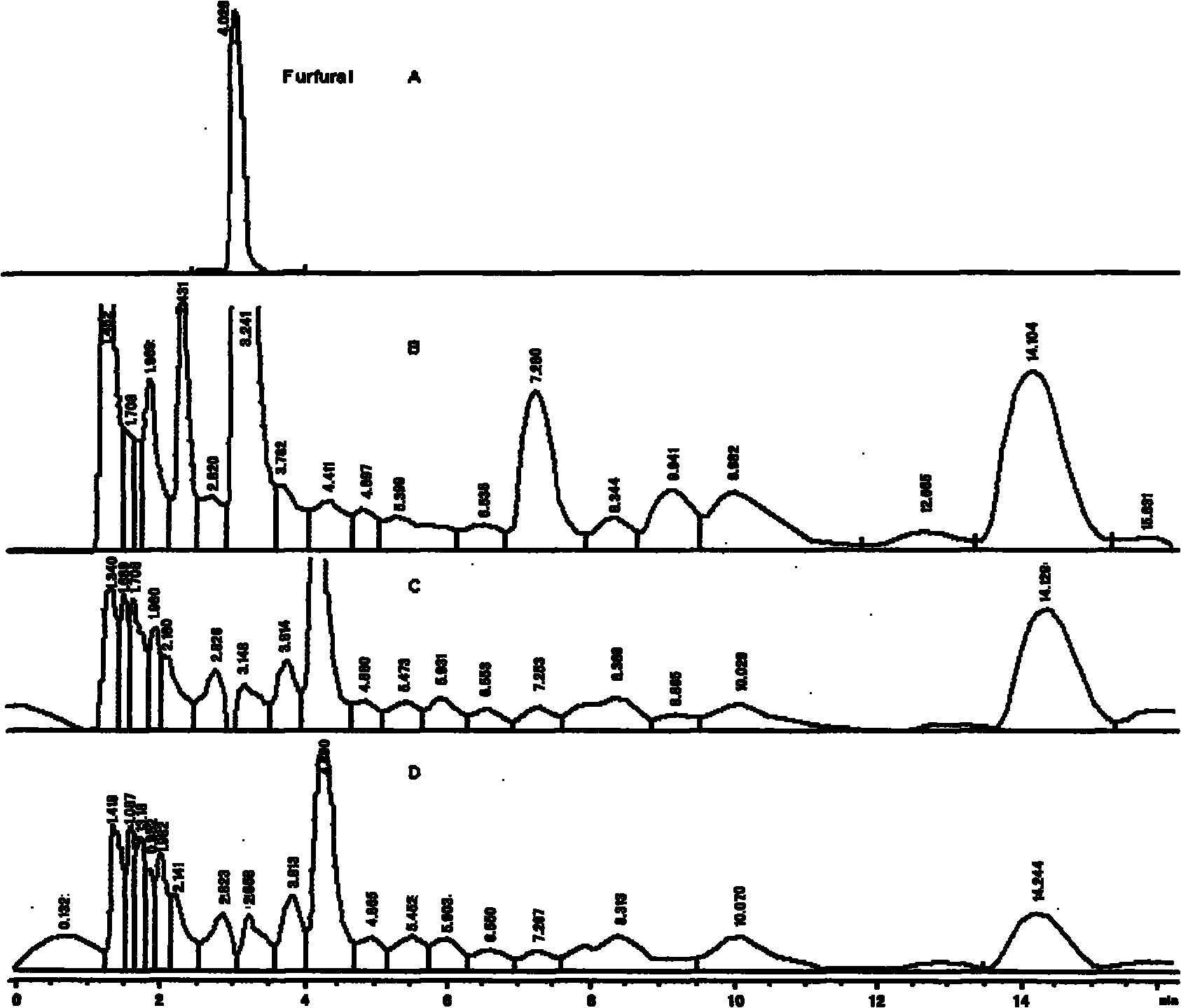 Issatchenkia occidentalis strain and preparation method thereof and method for preparing xylitol and ethanol with strain