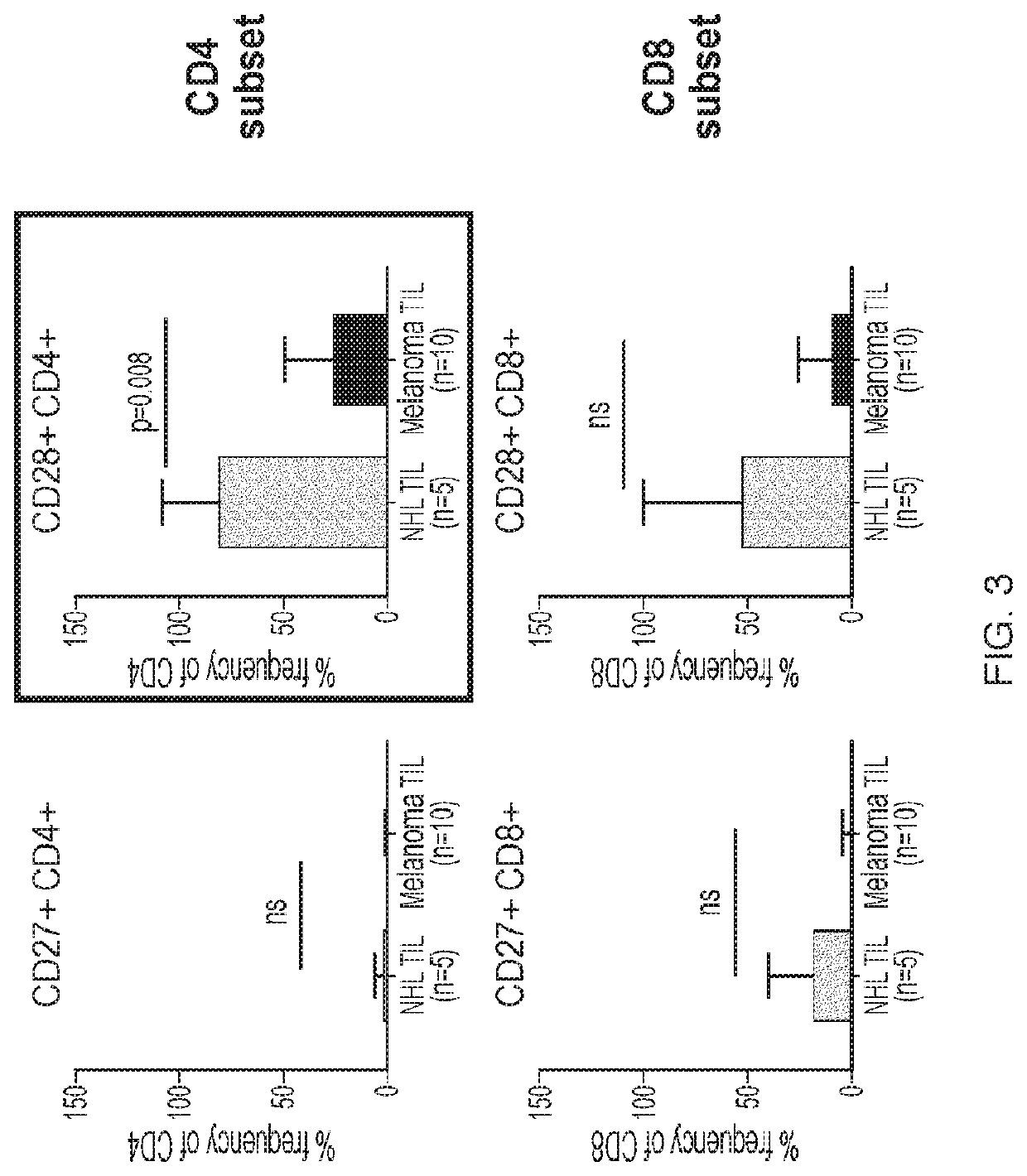 Expansion of tumor infiltrating lymphocytes from liquid tumors and therapeutic uses thereof