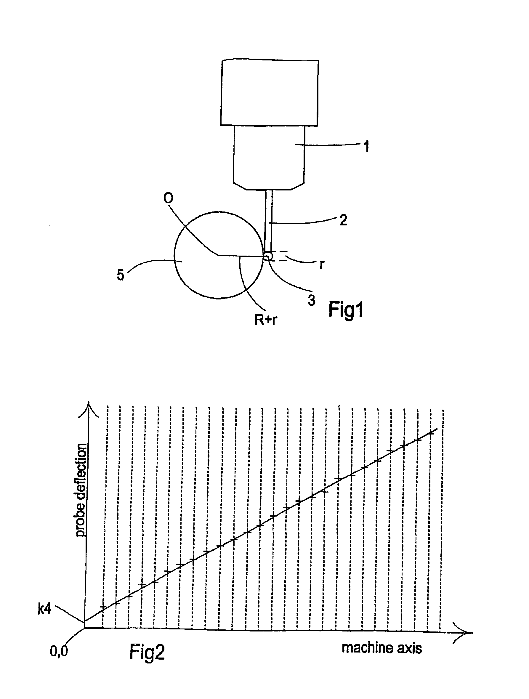 Calibration of an analogue probe