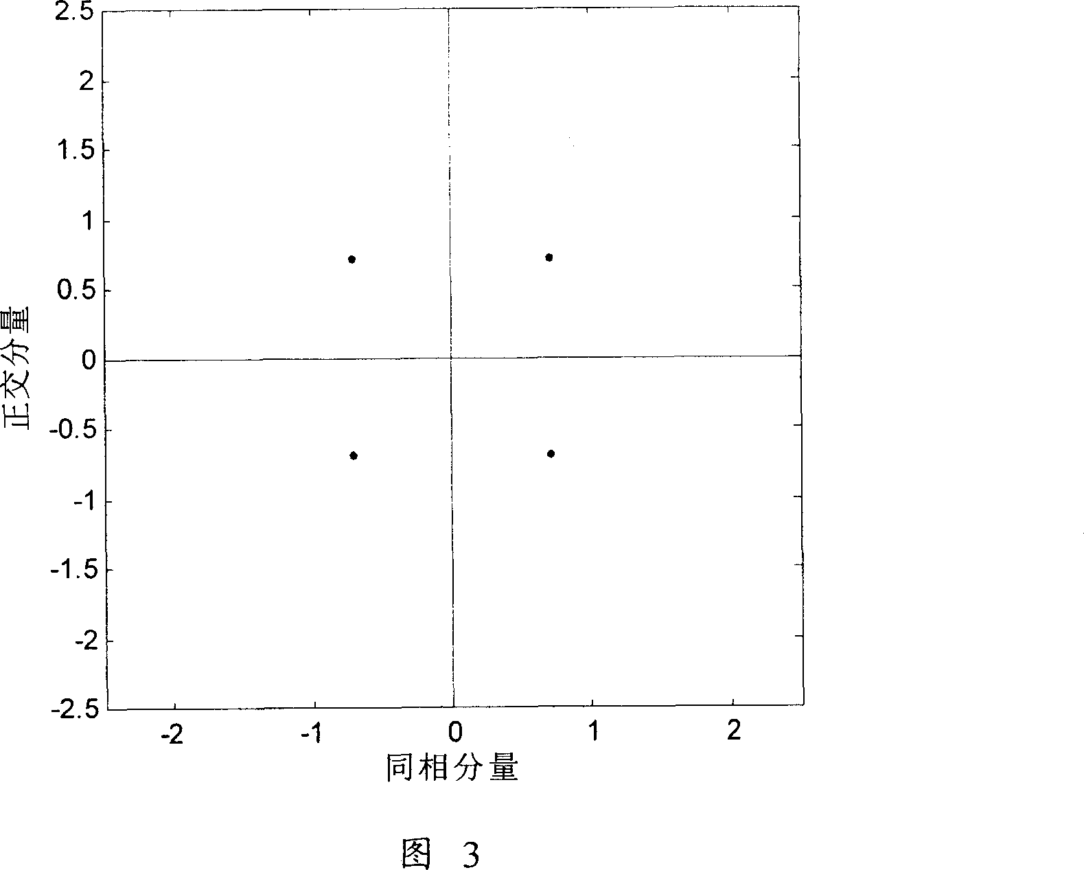 Method and device for estimating signal noise ratio