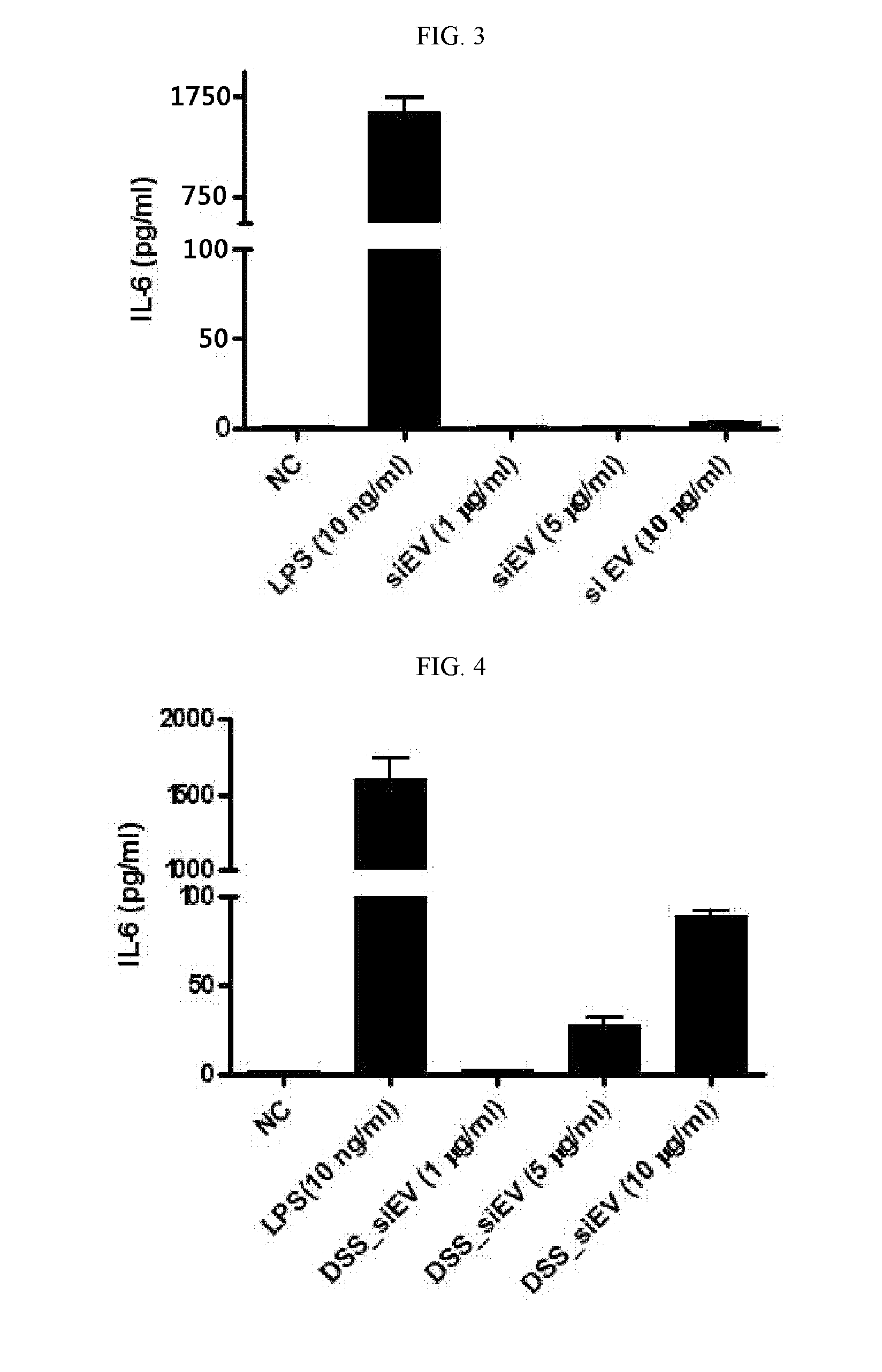 Gut flora-derived extracellular vesicles, and method for searching for a disease model, vaccine, and candidate drug and for diagnosis using the same
