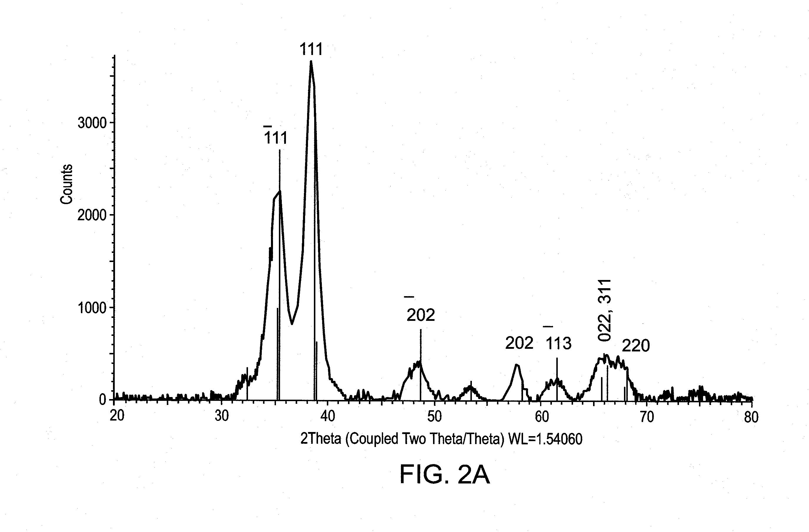 Doped metal oxide nanoparticles of and uses thereof