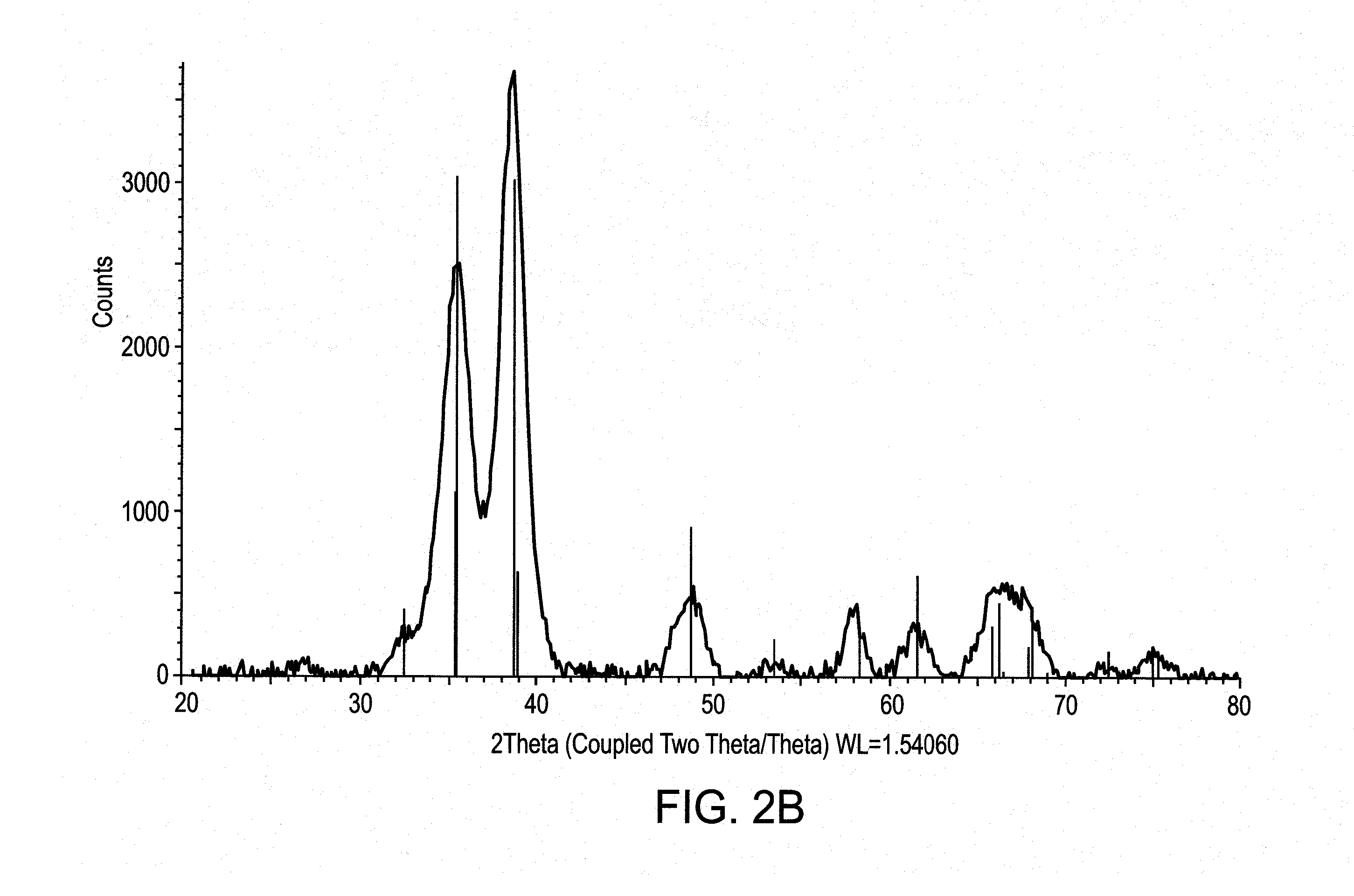 Doped metal oxide nanoparticles of and uses thereof