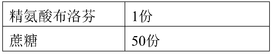 A kind of pharmaceutical composition containing arginine ibuprofen and preparation method thereof