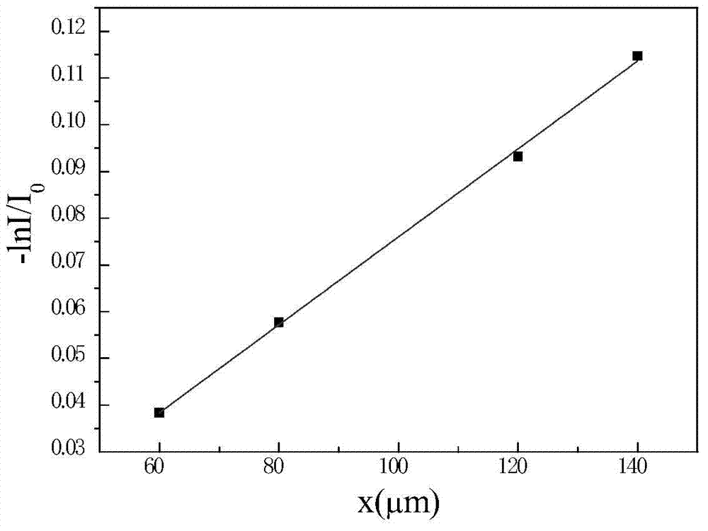 Polyimide/graphene X-ray window film and preparation method thereof