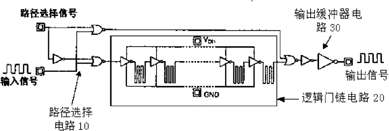 Transistor test device and method