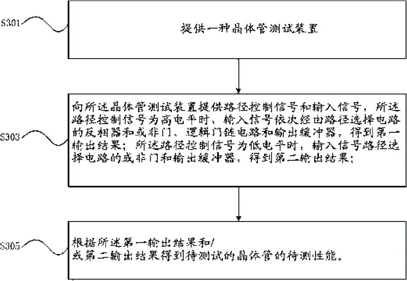 Transistor test device and method