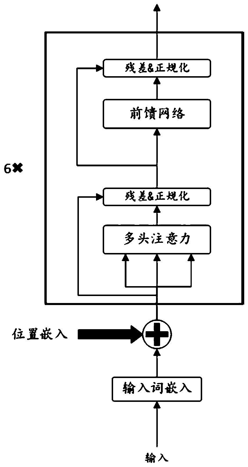 Chinese text key information extraction method based on pre-trained language model