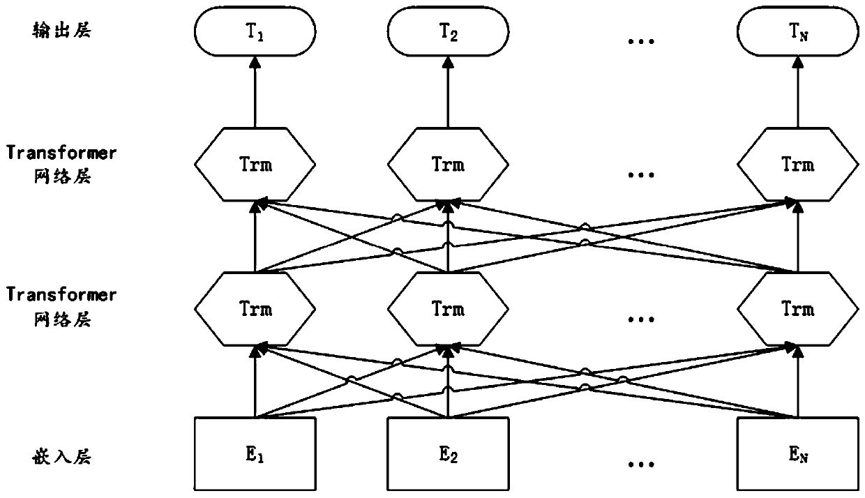 Chinese text key information extraction method based on pre-trained language model