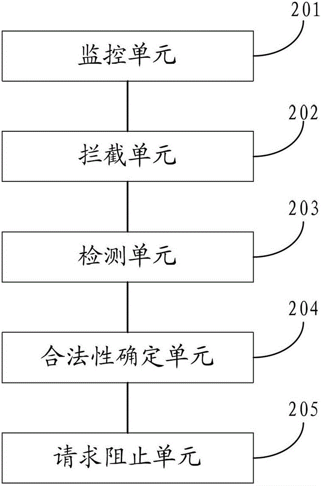 Method and device for preventing computer-aided design cad virus infection