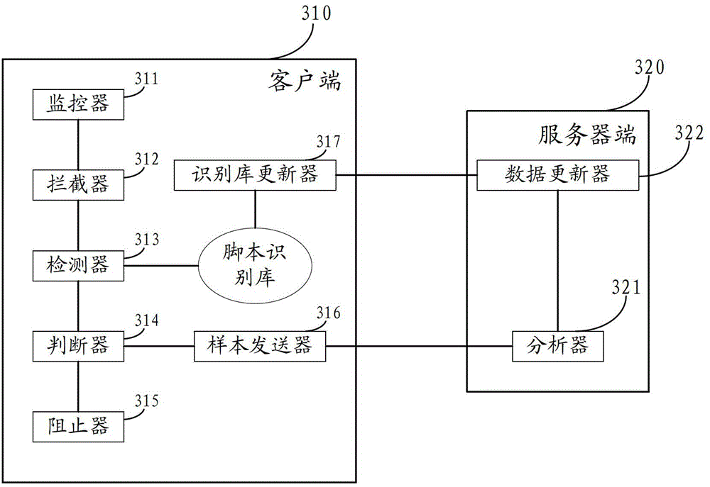 Method and device for preventing computer-aided design cad virus infection