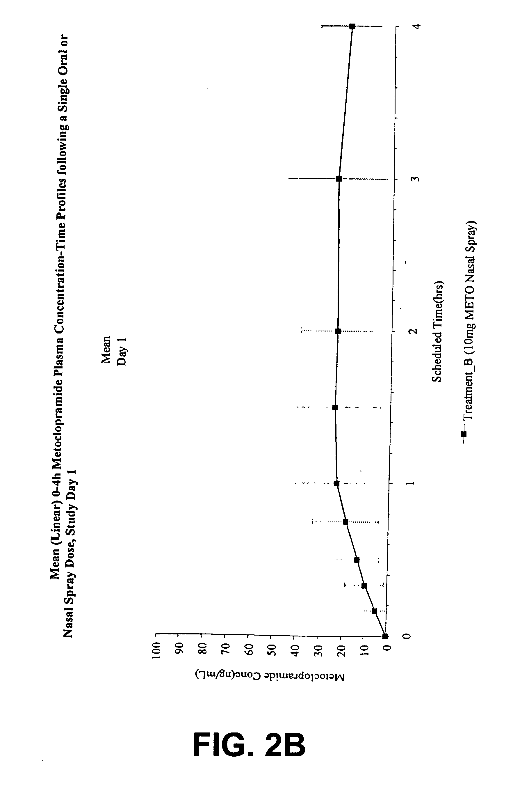 Nasal administration of agents for the treatment of gastroparesis
