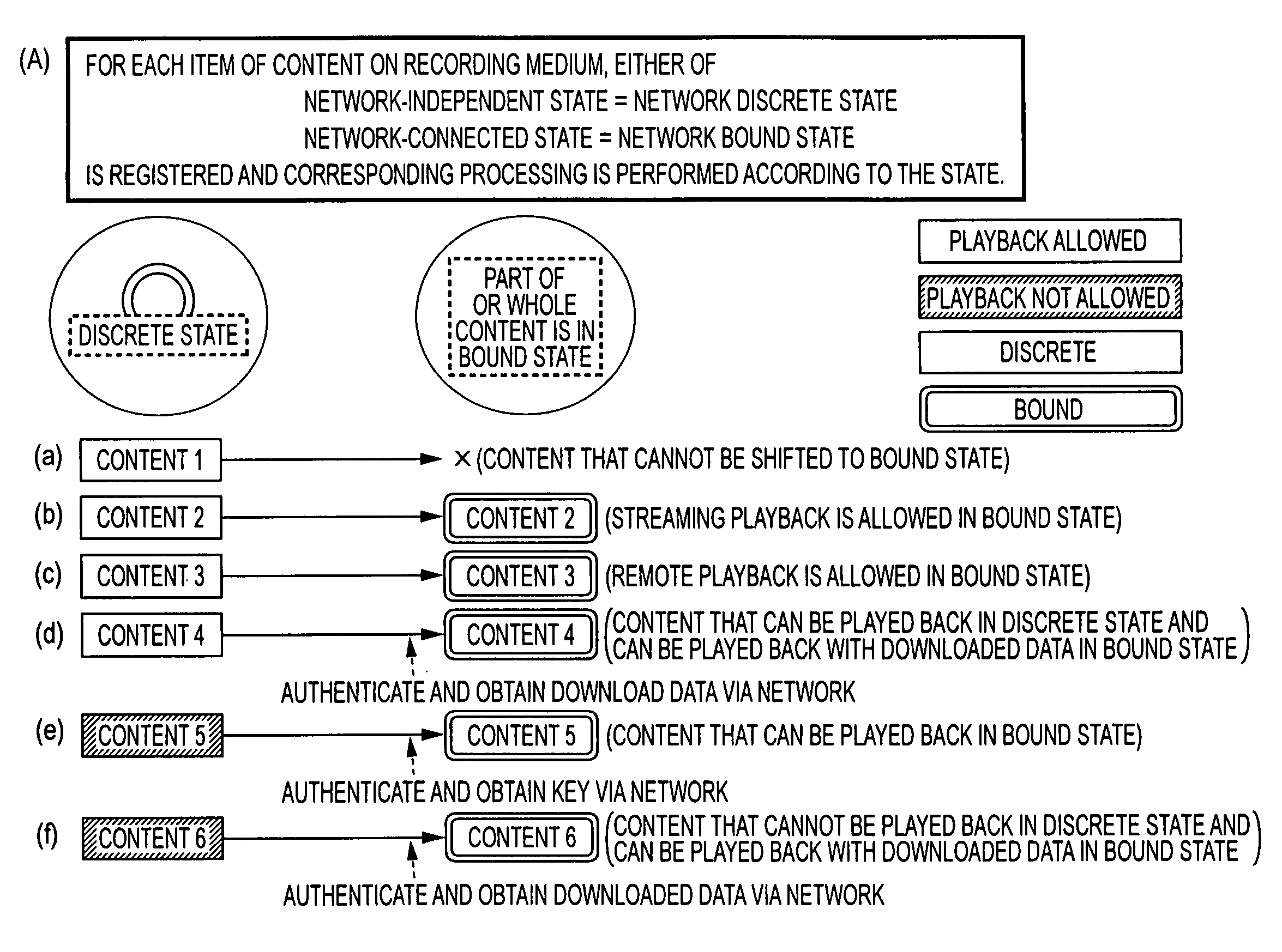 Information processing apparatus and method, information recording medium, and computer program