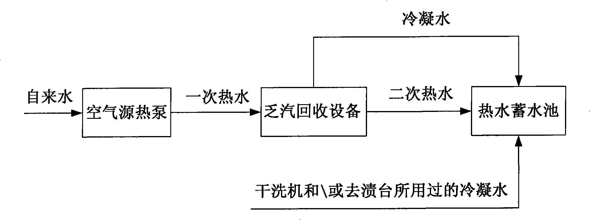 Hot water manufacturing method of air heat source and exhaust steam residual heat complementary
