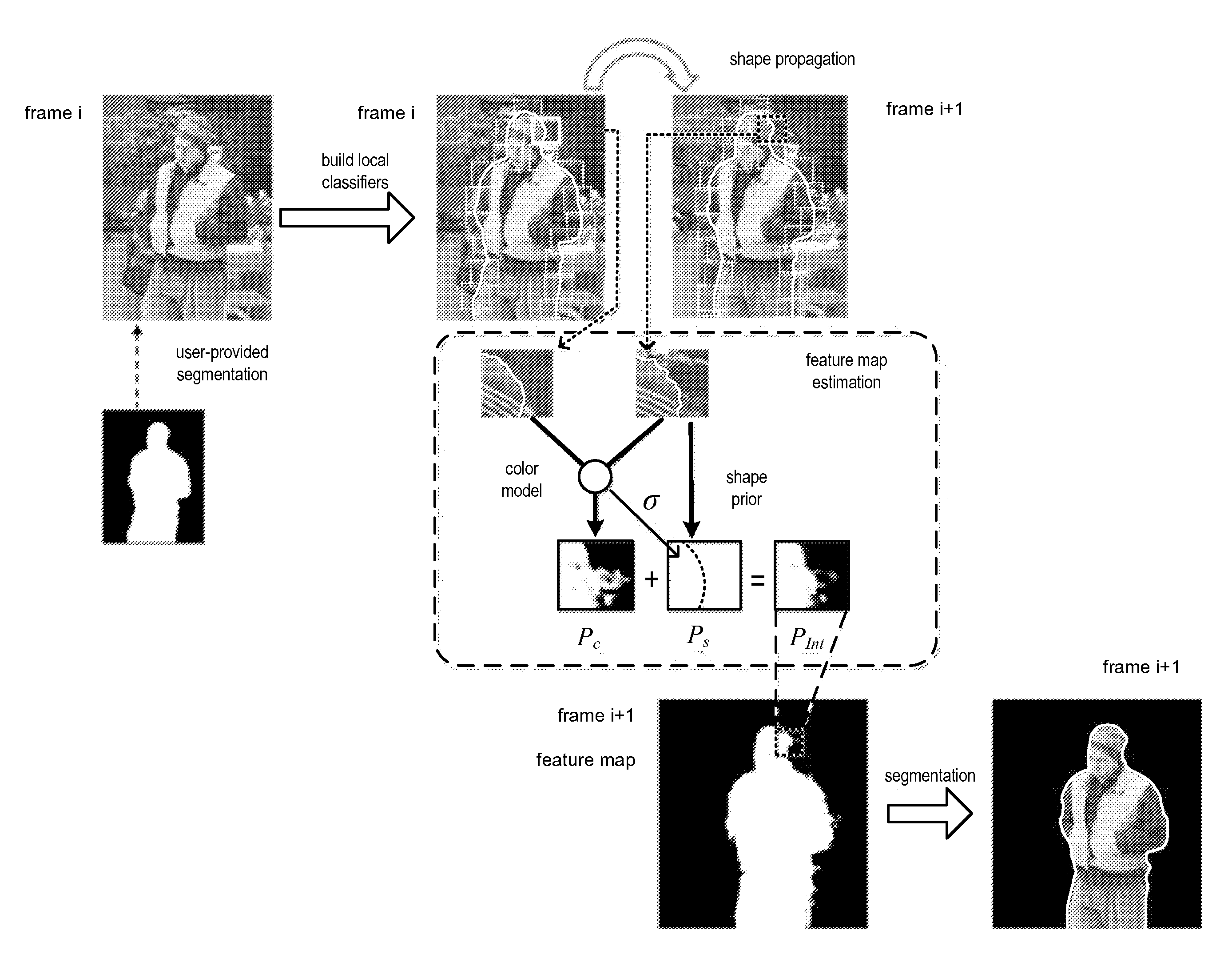 Methods and Apparatus for Chatter Reduction in Video Object Segmentation Using Optical Flow Assisted Gaussholding