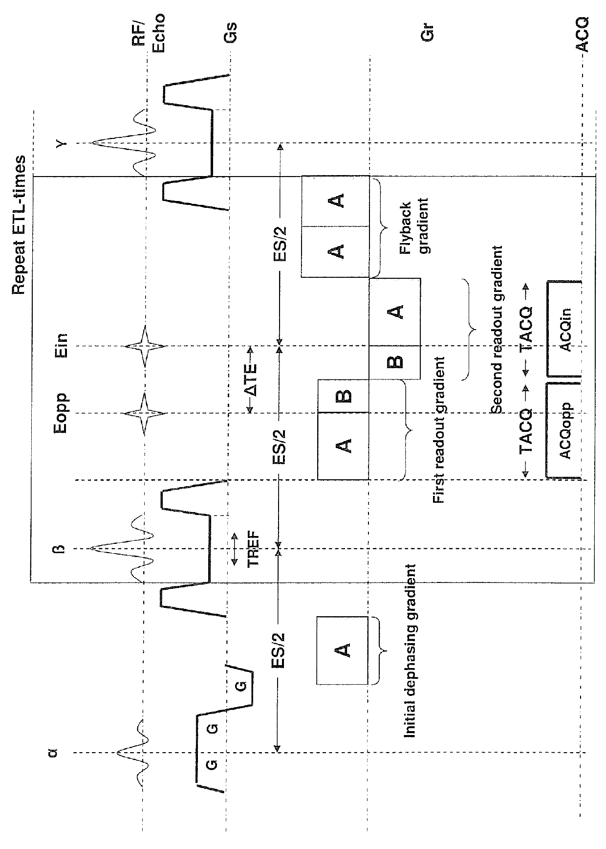 Method and apparatus for acquiring magnetic resonance data