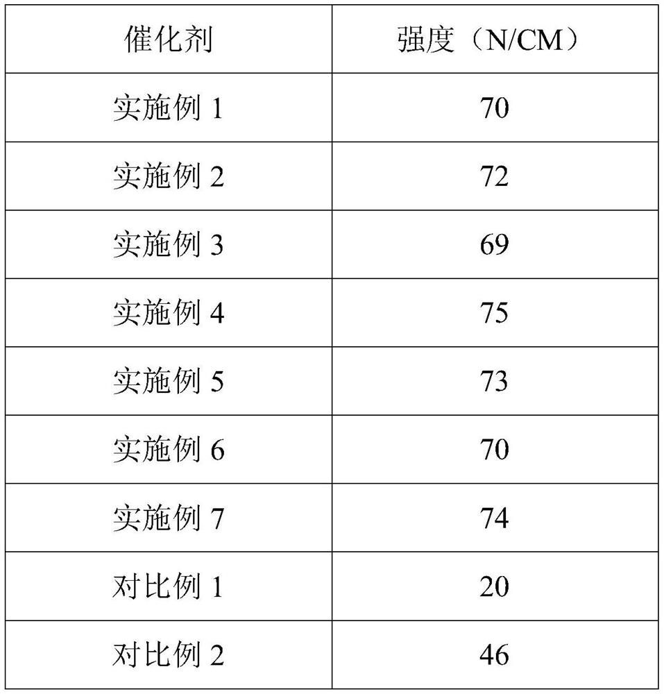 Catalyst for preparing nonene and dodecene by oligomerization of propylene and preparation method thereof