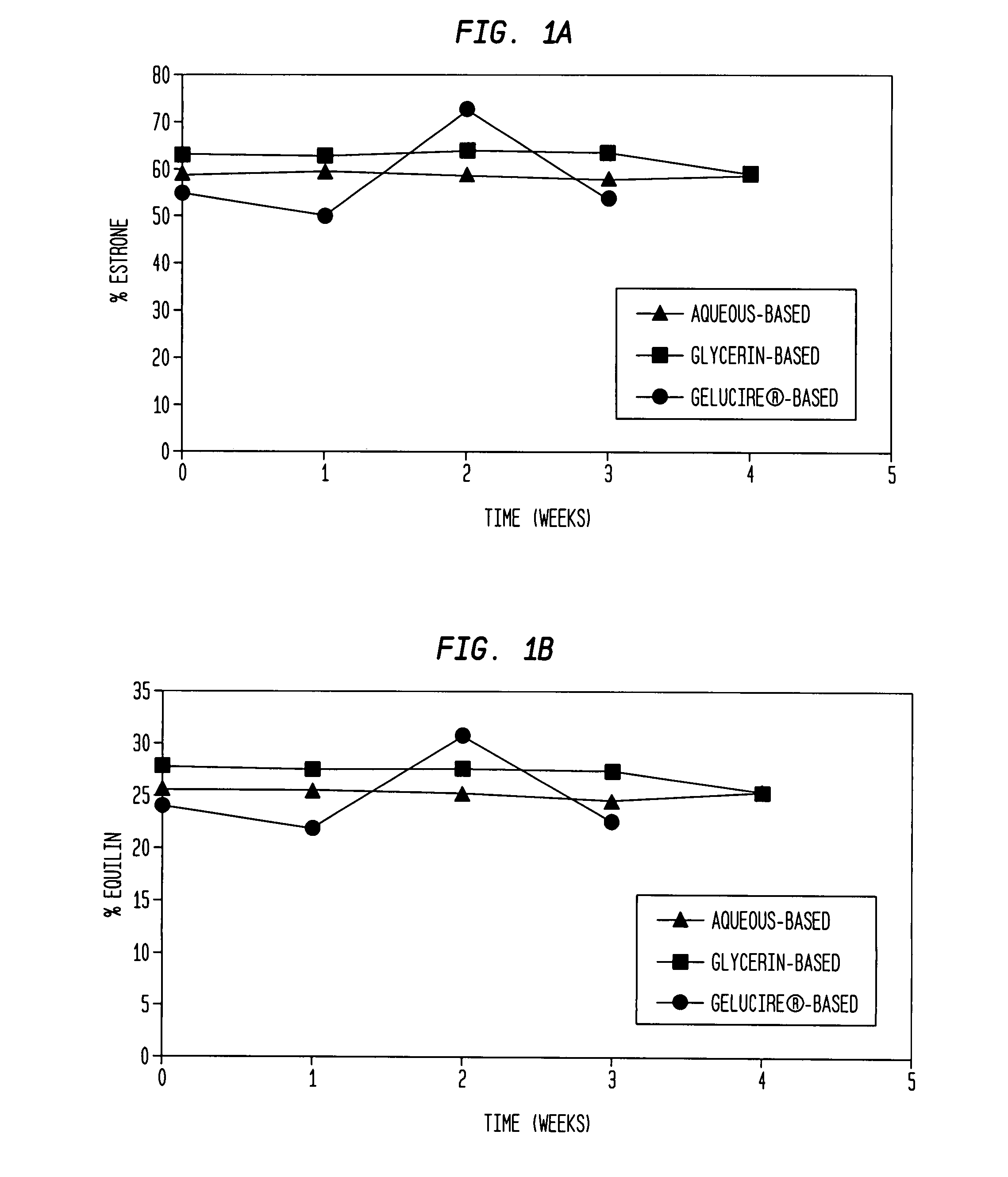 Conjugated estrogen compositions, applicators, kits, and methods of making and use thereof