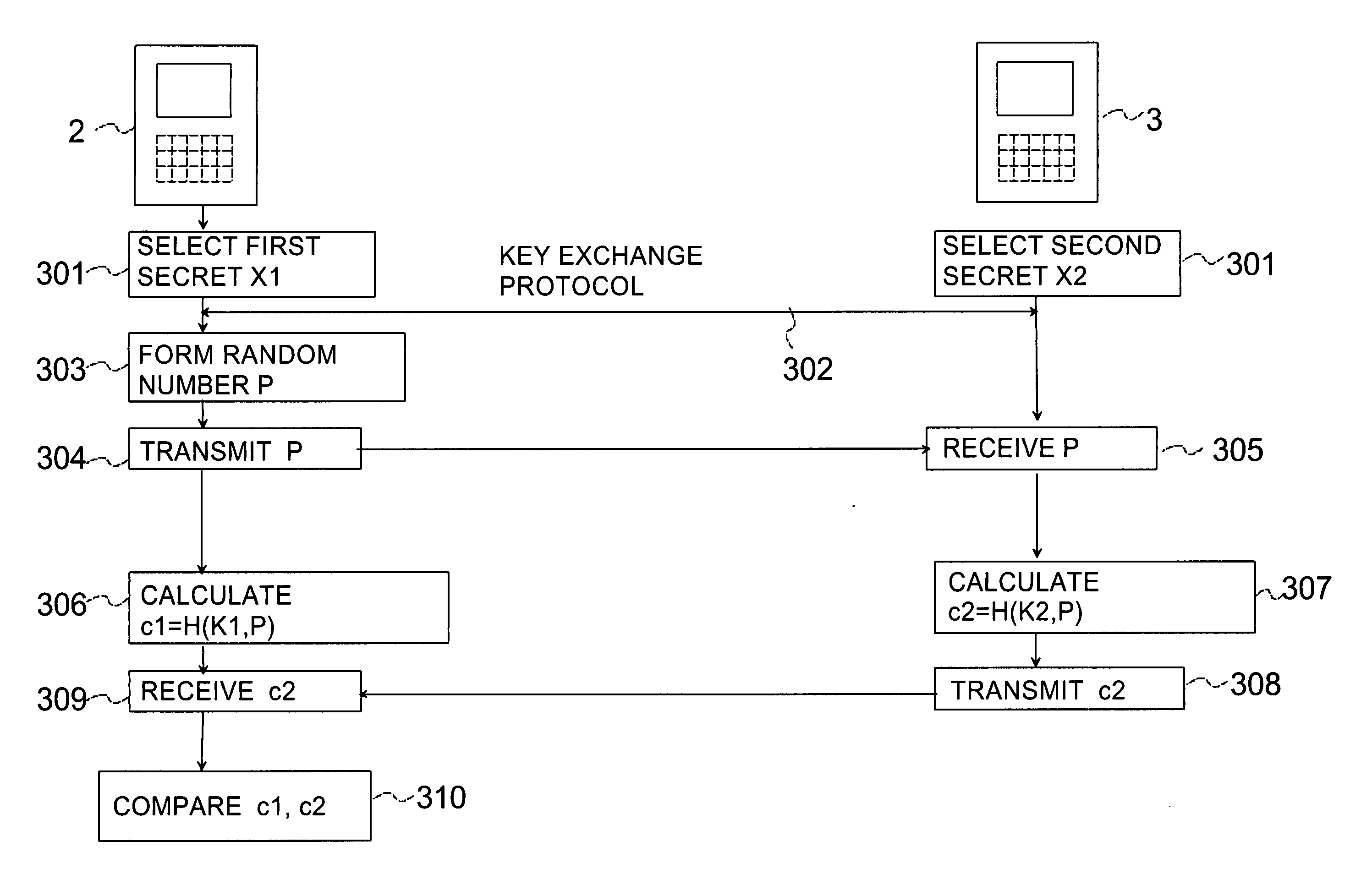 Setting up a short-range wireless data transmission connection between devices