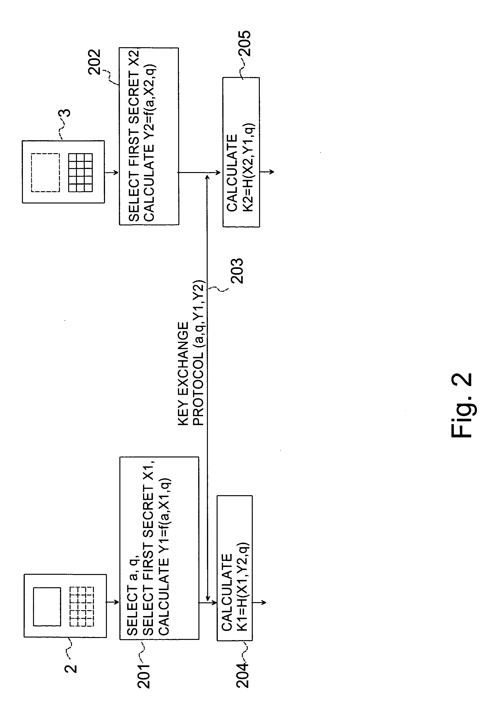 Setting up a short-range wireless data transmission connection between devices