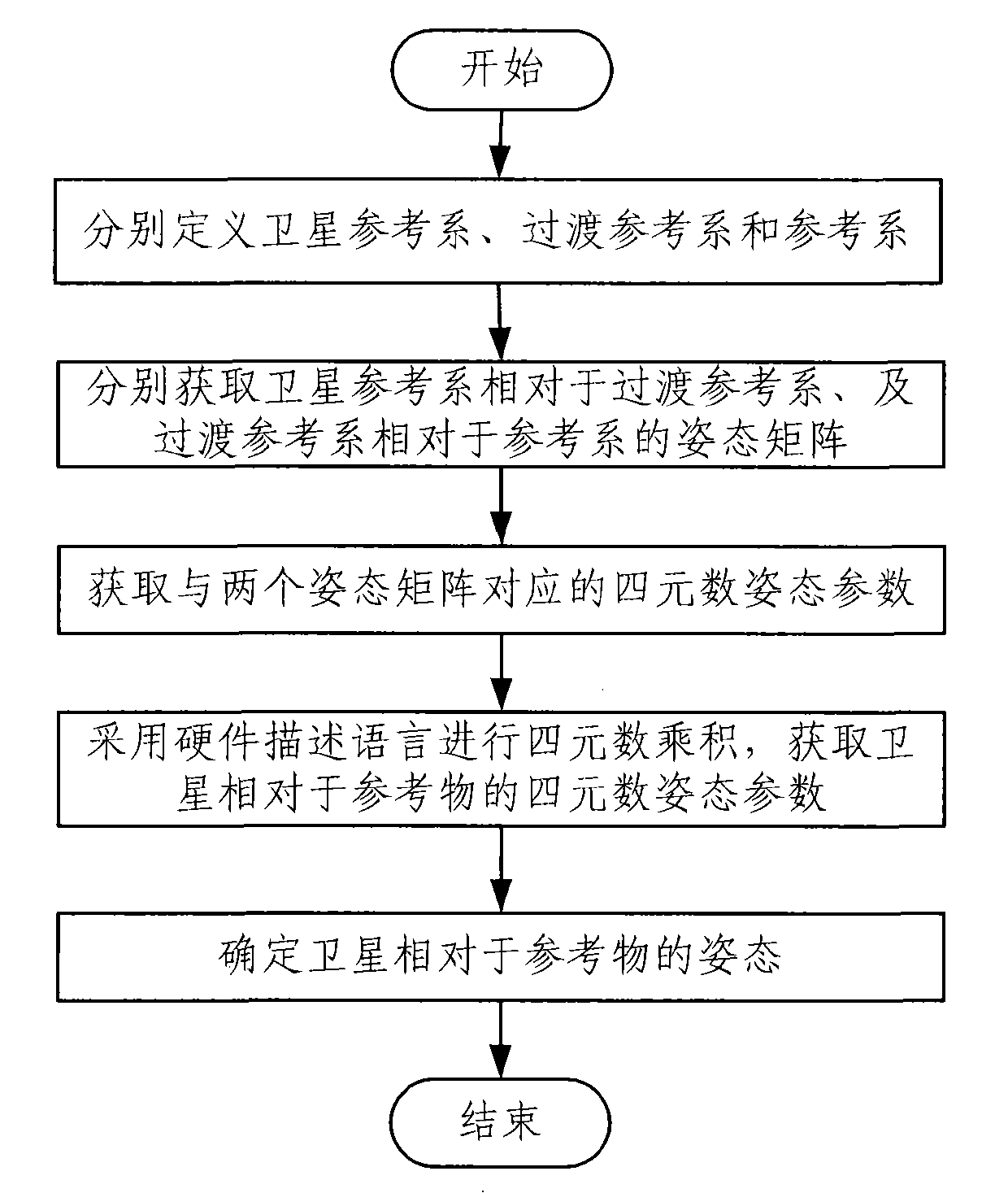 Satellite attitude orienting system and method