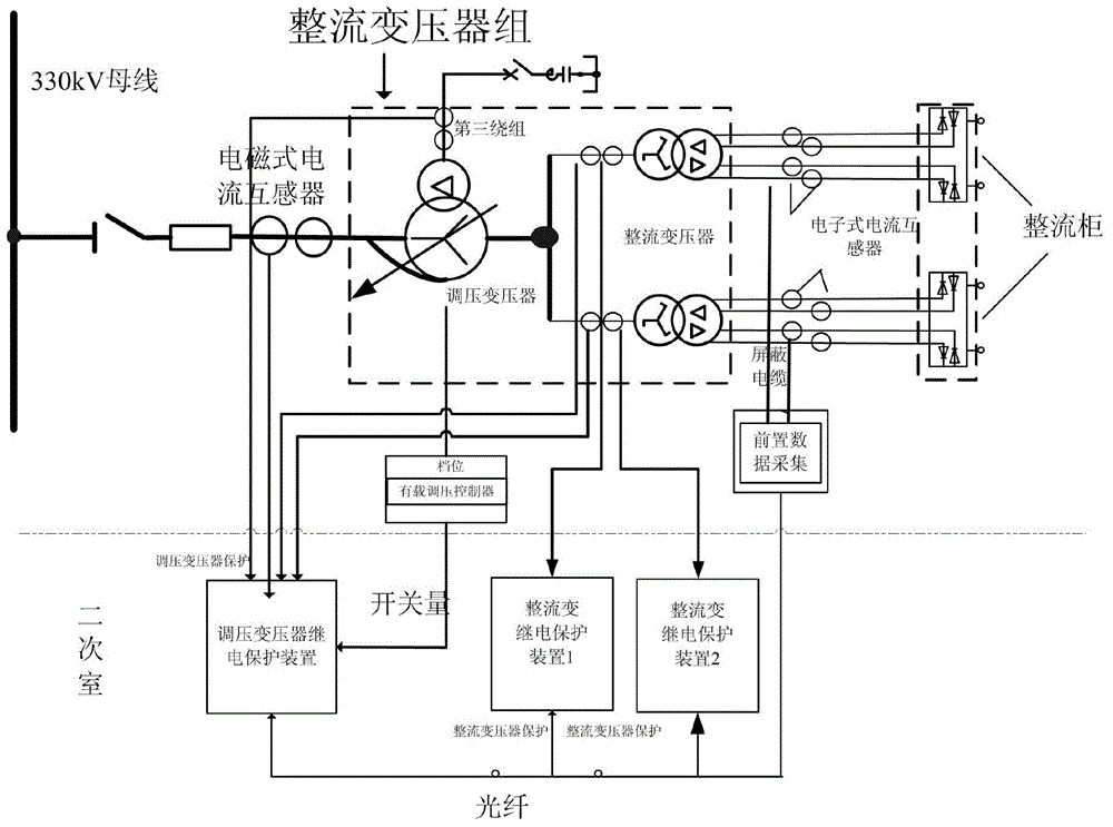 Differential protection method of large-power rectifier transformer set