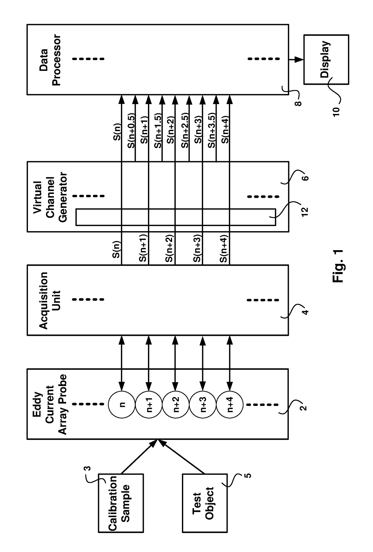 Virtual channels for eddy current array probes