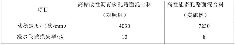 High-performance porous pavement mixture and normal-temperature preparation method thereof