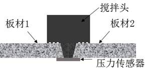 Friction stir welding method for tungsten-boron-aluminum composite shielding material and strengthening process thereof