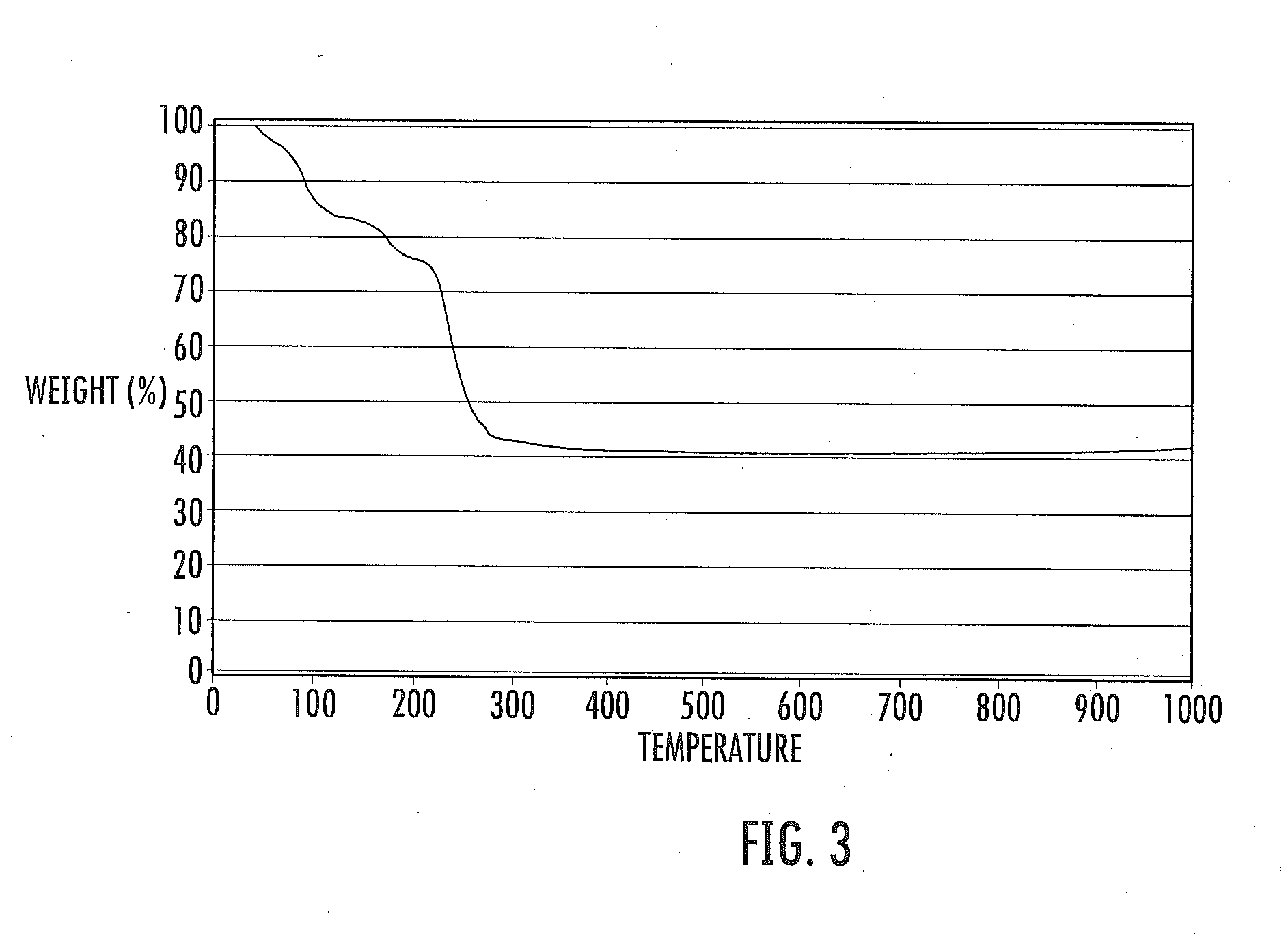 Method for preparing fuel element for smoking article