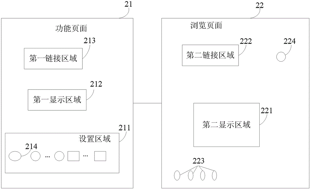 Mobile terminal browser, browser page display method and device