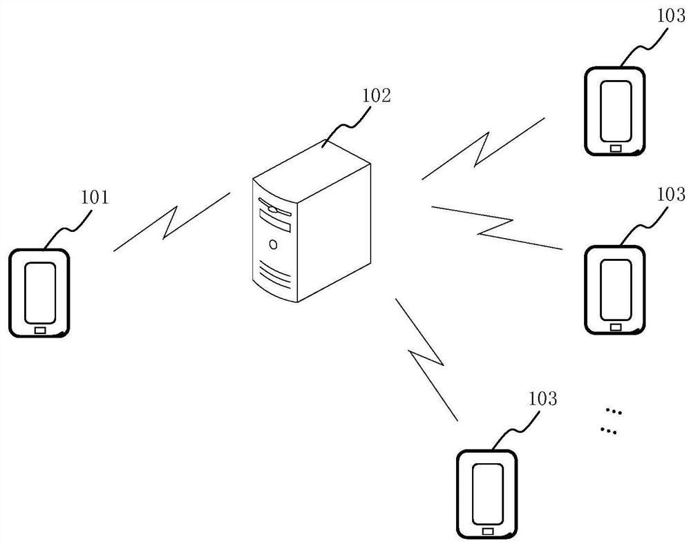 Interaction method, device, storage medium and computer equipment based on live broadcast room