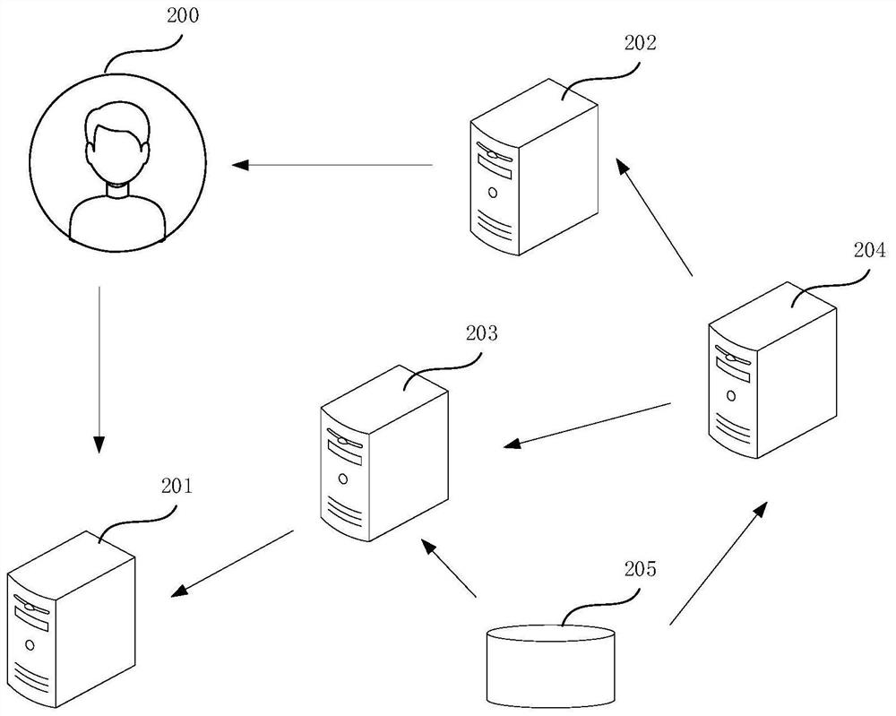 Interaction method, device, storage medium and computer equipment based on live broadcast room