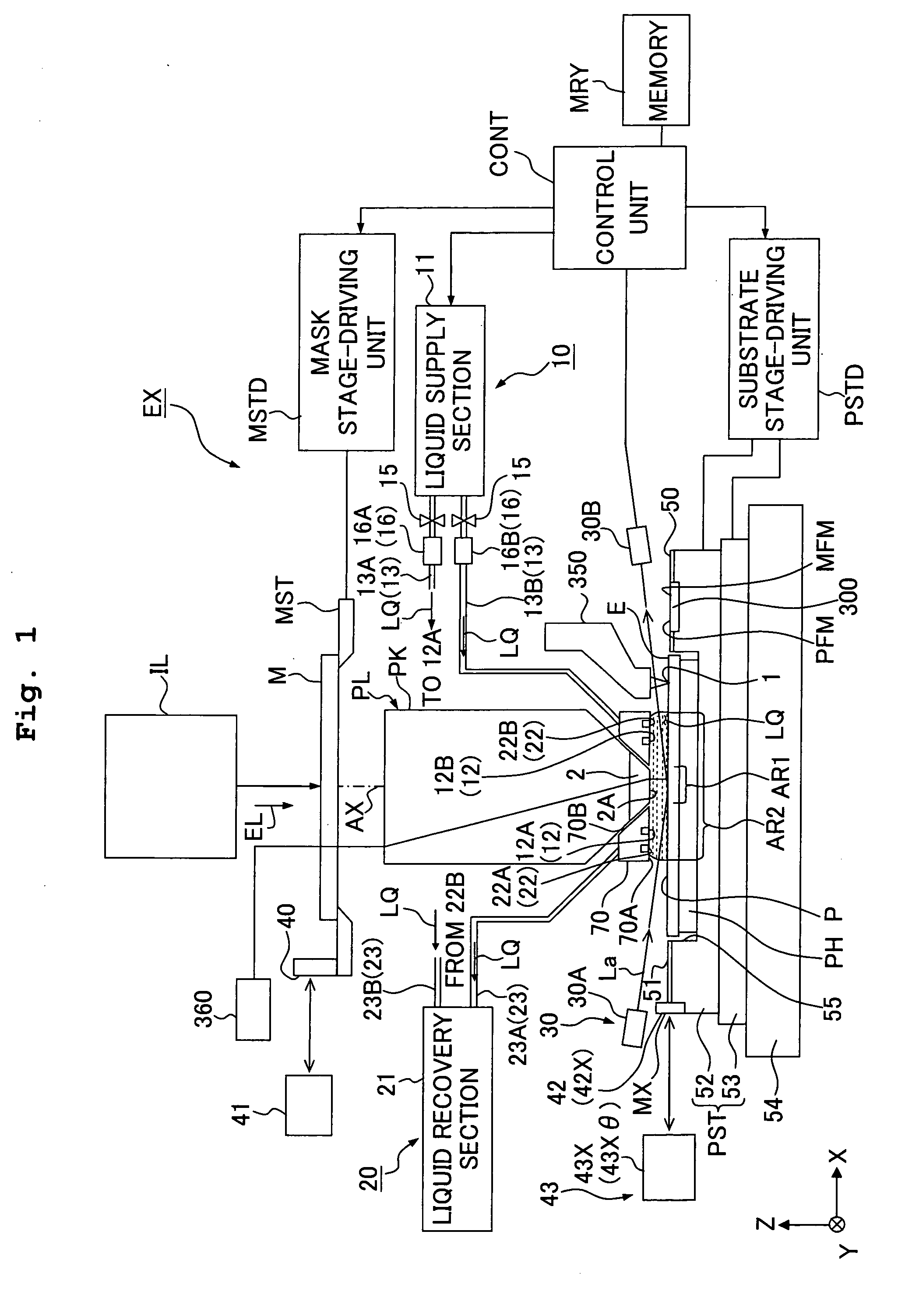Exposure apparatus, exposure method, position control method, and method for producing device