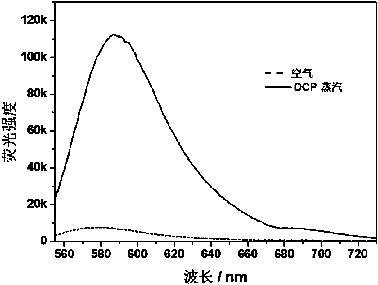 Anilino-containing amphiphilic 4-difuoro-4-borata-3a-azonia-4a-aza-s-indacene derivative as well as preparation method and application thereof